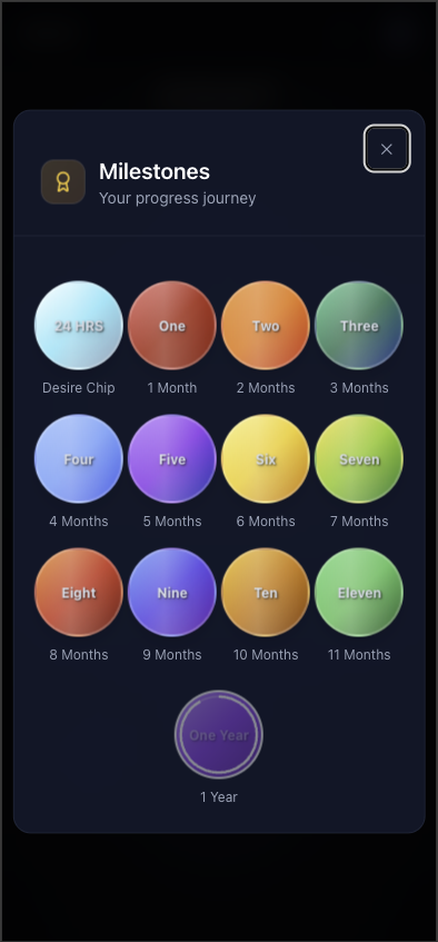 Milestone Celebrations